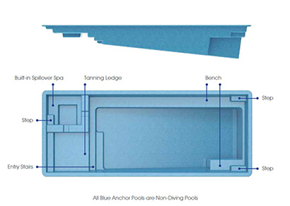 Dania Fiberglass Pool - Sideview and Overhead View