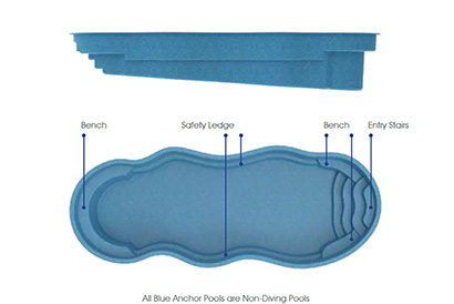 Del Ray Fiberglass Pool - sideview and Overhead View