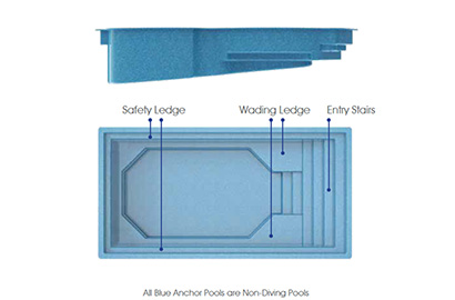 Sanibel Plunge - Compact Fiberglass Pool Sideview and Overhead View